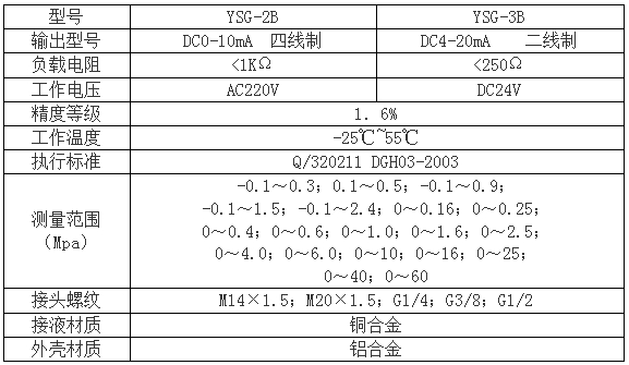 不锈钢隔膜压力表