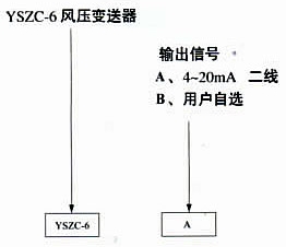 不锈钢隔膜压力表