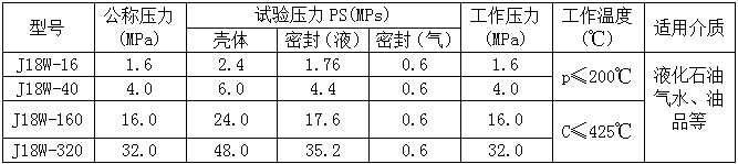 压力表厂 