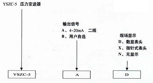 压力表厂 
