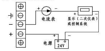 压力表厂 