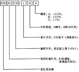 压力表厂